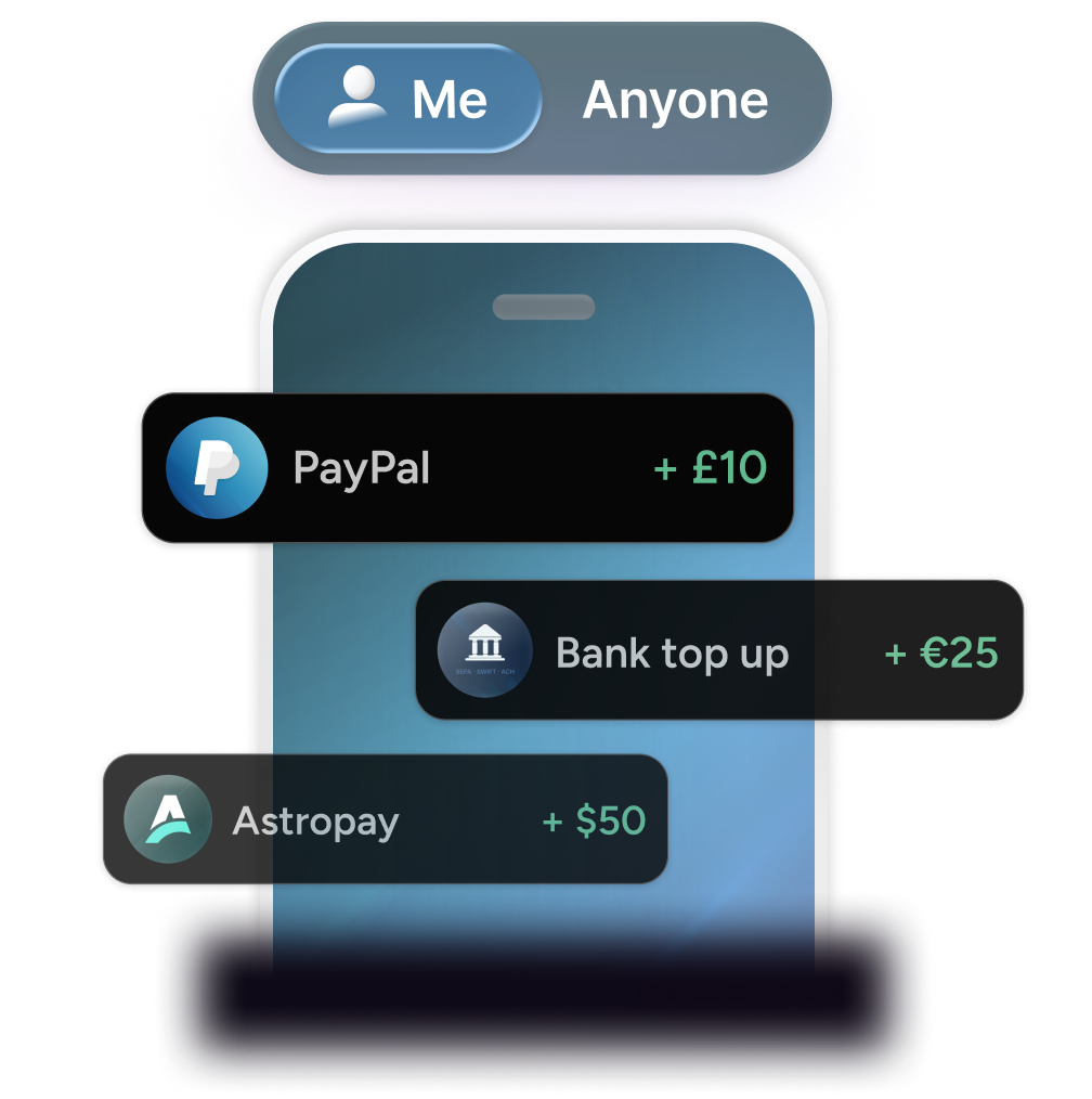 Stylized smartphone screen showing incoming money from multiple payment methods. Floating cards display PayPal with +£10, Bank top up with +€25, and Astropay with +$50. A toggle at the top reads “Me | Anyone,” suggesting personal or external transfers.